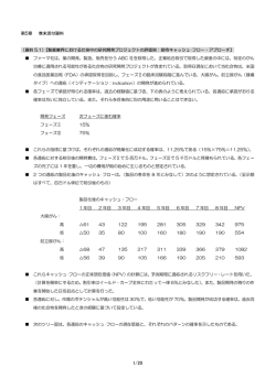 無形資産の評価を学ぶ(2) ～ （添付資料）