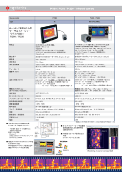 Innovated Infrared technology www.optris.de