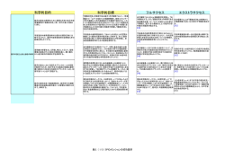 科学的目標 フルサクセス エクストラサクセス 科学的目的