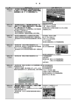 年 譜 - マグナ通信工業