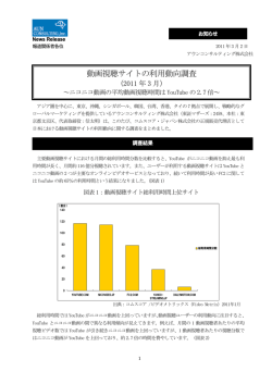 動画視聴サイトの利用動向調査