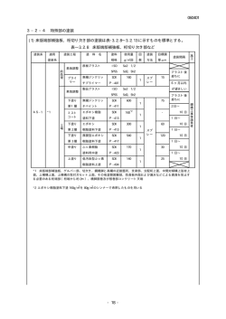 060401 - 18 - 3&minus;2&minus;4 特殊部の塗装 (1) 床版端部補強板、桁切り欠き部