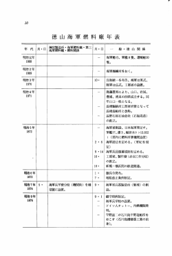 徳山海軍燃料廠年表