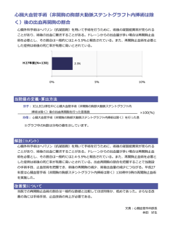 非開胸の胸部大動脈ステントグラフト内挿術は除く