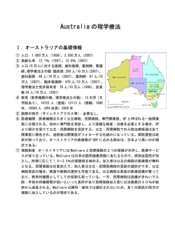 Australia の理学療法