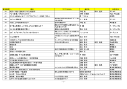 書架番号 書名 サブ・タイトル 著者名 出版社名 A