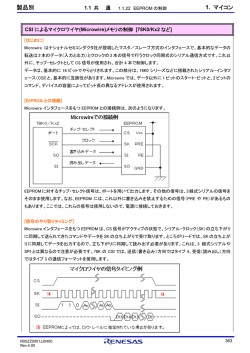 製品別 1. マイコン - Renesas Rulz