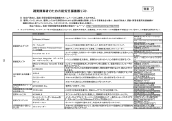 視覚障害者のための就労支援機器リスト