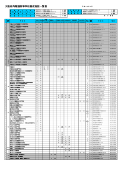 大阪府内看護師等学校養成施設一覧表