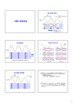 音響の基礎理論