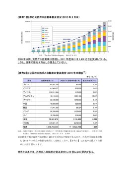 【参考1】世界の天然ガス自動車普及状況（2012 年 3 月末） 2000 年