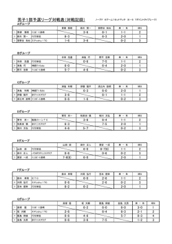 男子1部予選リーグ対戦表（対戦記録）