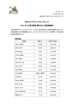 （動員・興行収入）新記録達成 - 松竹マルチプレックスシアターズ