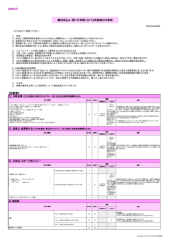 【危険物】 機内持込み・預け手荷物における危険物の