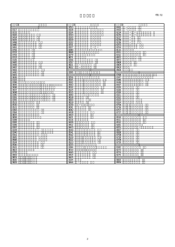 資格コード（タ～ワ）