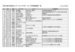 特定非営利活動法人ガーネットみやぎ メディア等掲載履歴一覧