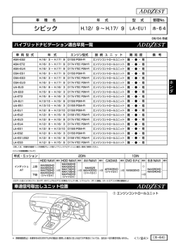 シビック - Clarion