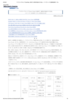アイドリングストップ（Start/Stop）：欧州で、採用が急拡大