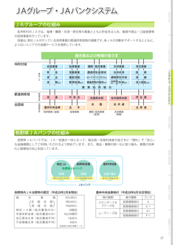 JAグループ・JAバンクシステム
