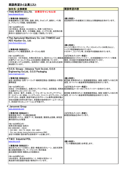 上の画像をクリックすると企業一覧がPDFファイルでダウンロードできます