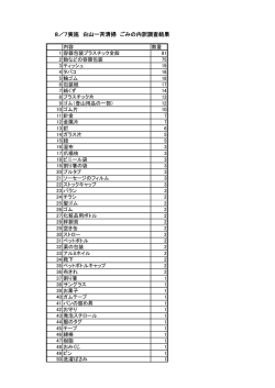 8／7実施 白山一斉清掃 ごみの内訳調査結果