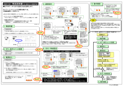 2．カラー表示ユニット設置 3．電源投入 4．通信設定 5．日付／時刻設定