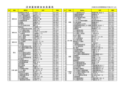 沼 津 薬 剤 師 会 会 員 薬 局