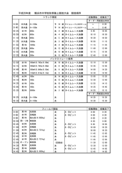 順序 - 横浜市陸上競技協会
