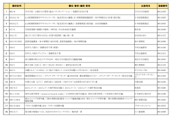 5月新着図書一覧