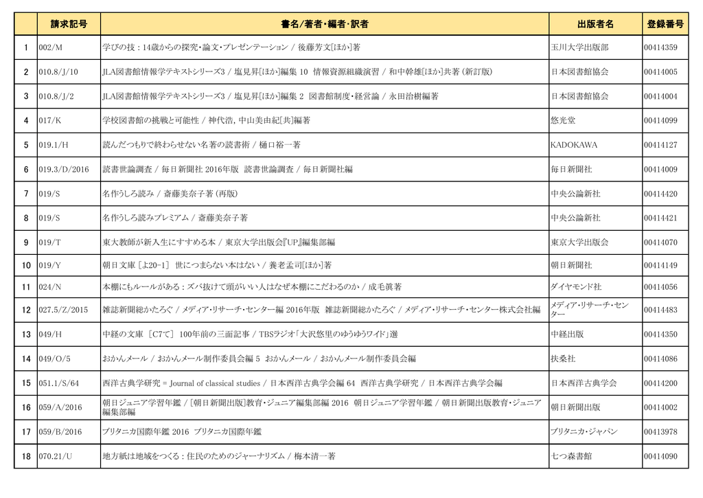 5月新着図書一覧