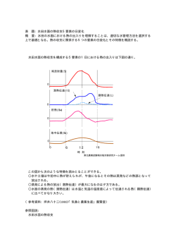 これら5つの要素の一日における変化はどのようになっていますか？