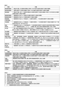 別表1 用語 定義 現金販売価格 商品の引渡し又は権利の移転と同時に