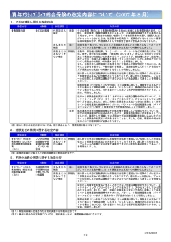 青年アクティブライフ総合保険( PDF/129KB)