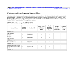Windows Antivirus Inspector Support Chart