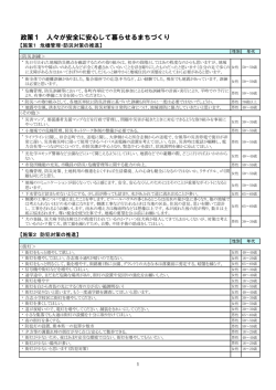政策1 人々が安全に安心して暮らせるまちづくり