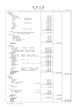 財 産 目 録 - FIDR 公益財団法人国際開発救援財団