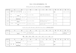 (2011年) 上映外国映画 作品一覧