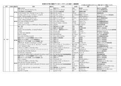 2013年 プラチナ・ゴールド・シルバー各賞受賞ワイン