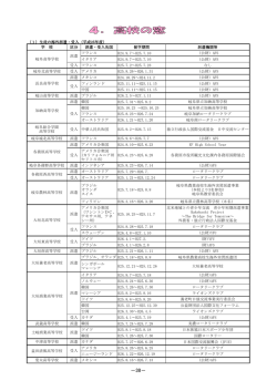 38 - 公益財団法人 岐阜県国際交流センター