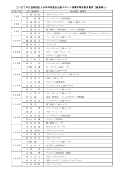 これまでの公益財団法人日本体育協会公認スポーツ