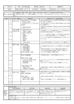 生活の舞台としての地形 ・世界の大地形 ・地形図の利用 ・気候の