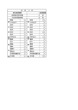 1 3 3 男性 人 女性 3 人 10代以下 人 10代以下 人 20代 人 20代 人 30
