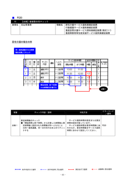 点検結果（警告）と対応方法について（p41