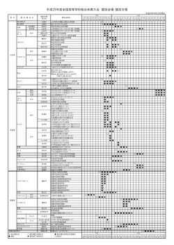 競技会場・競技日程（PDF）