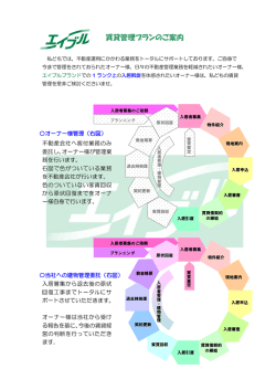 賃貸管理プランのご案内