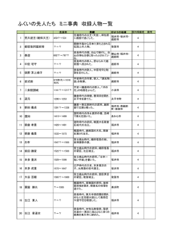 ふくいの先人たち ミニ事典 収録人物一覧