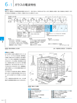 ガラスの電波特性 - 旭硝子の Glass Plaza