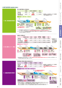 り割引適用例(普通車の場合)