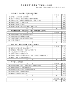 浄化槽法第 7 条検査「不適正」の内訳