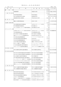 （一 般 会 計） （単位：千円) 科 目 名 称 事 業 者 名 金 額 主 管